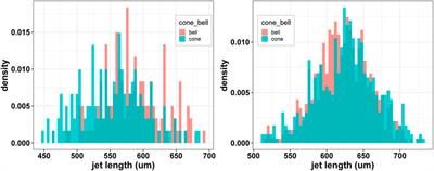 Numerical and experimental investigation of gas flow field variations in three-dimensional printed gas-dynamic virtual nozzles